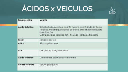 Curso Peelings Avançados Syma Instituto