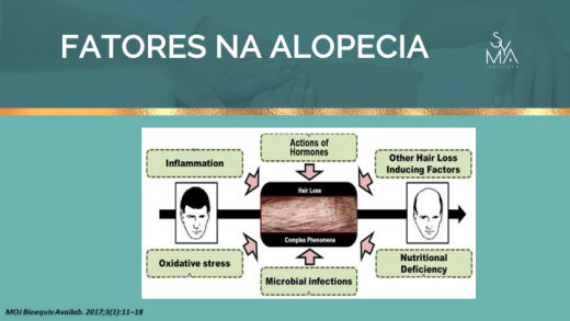 Curso Prescrição Terapia Capilar Syma Instituto