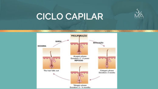Curso Terapia Capilar Syma Instituto